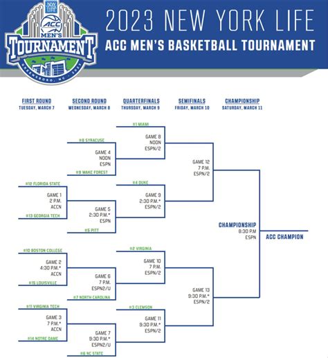 The Good And Bad Of Virginias Acc Mens Basketball Tournament Draw