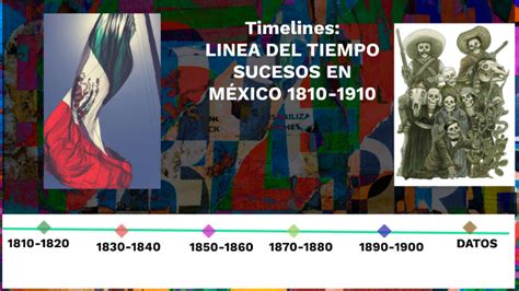 Linea del tiempo sucesos en México 1810 1910 by xilema enriquez on Prezi