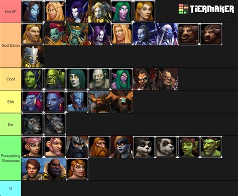 Create A World Of Warcraft All Playable Races Fm Tier List Tiermaker