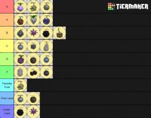 It includes those who are seems valid and also the old ones which sometimes can still work. OPFC2 Devil Fruit Tier List (Community Rank) - TierMaker