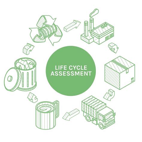 Life Cycle Assessment Wap Sustainability Consulting