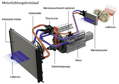 Choosing the right battery can save you a lot of time and money. Wärmetauscher, Kühler | Staffler GmbH-Srl | innenraum ...