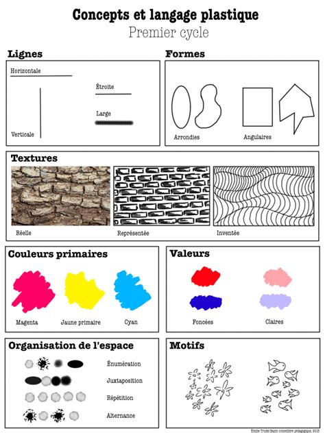 Teaching Posters Teaching Art Primary Teaching Arts And Crafts For