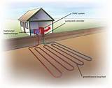 Solar Heating And Cooling Systems