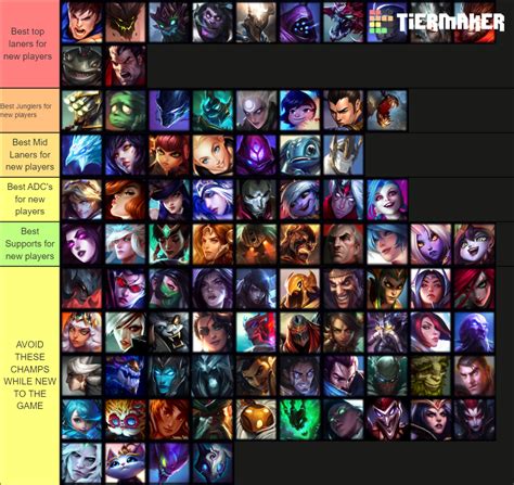 Whats The Best Champions For A Complete Beginner Rleagueoflegends