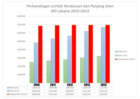 Pengaruh pertumbuhan ekonomi, migrasi masuk terhadap pertumbuhan penduduk dan alih fungsi bangunan penduduk. TOD, Sebuah Konsep Permukiman Terbaru a la Kota ...