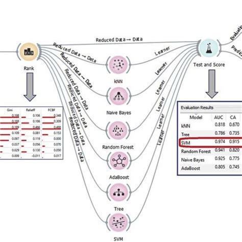 6 Comparative Analysis Of Supervised Learning Algorithms Using Visual