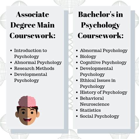 Psychology Career Guide 2023 Salary And Degree Info Gradschoolcenter