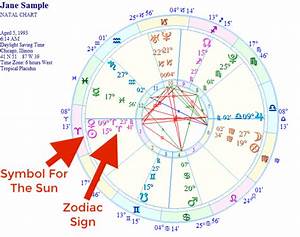 Get Free Birth Chart Your Key To Astrology Astrologeranne