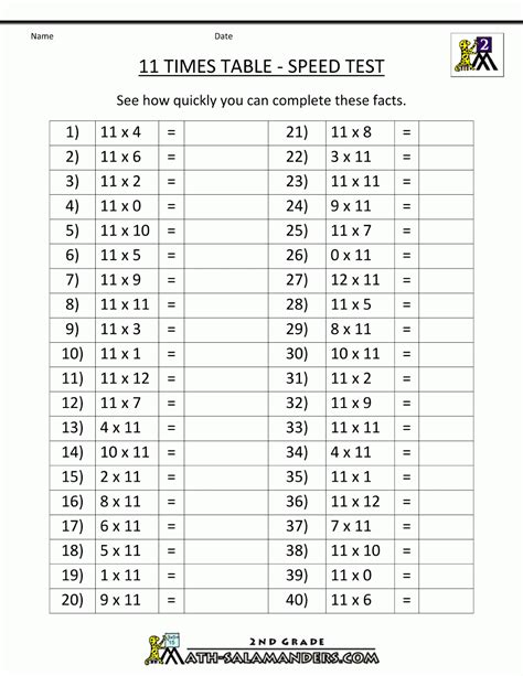 Times Tables 1 12 Printable Worksheets Worksheetscity