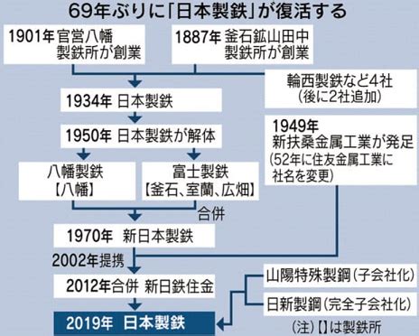 難⺠に厳しいと言われる日本。 人権は守られている︖ 名古屋入管 被収容者有志がビデオ開示など申し入れ 女性死亡で. 日本製鉄に吸収された住友金属 トヨタで生きる