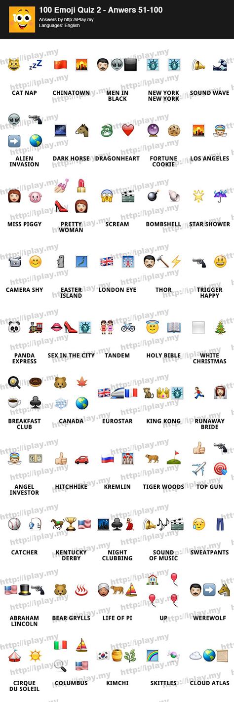 100 Emoji Quiz 2 Answers 51 100 Emoji Quiz Emoji Answers Emoji