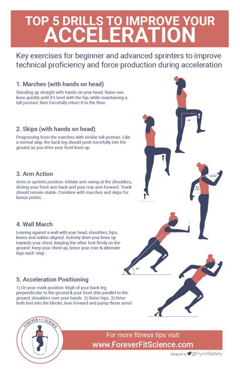 Top 5 Drills To Improve Your Acceleration Agility Workouts Speed