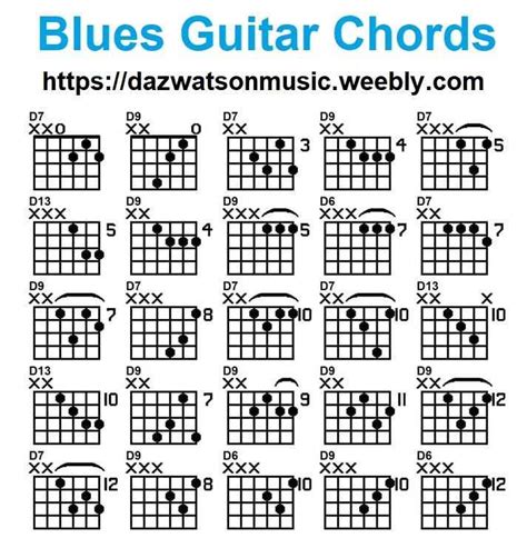 Blues Guitar Chords Acordes De Guitarra Tabla De Acordes De Guitarra