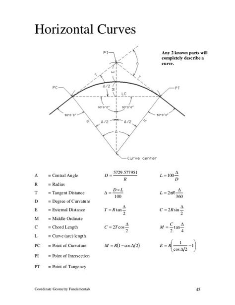 Coordinate Geometry Fundamentals 2012