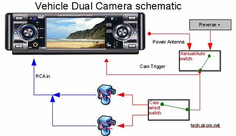 Installing two cameras in one vehicle (rear view) with one display