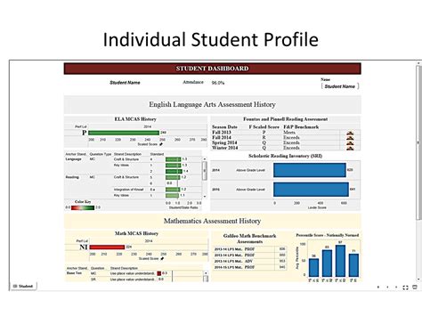 Electronic Data Dashboard Student Dashboard Data Dashboard 21st