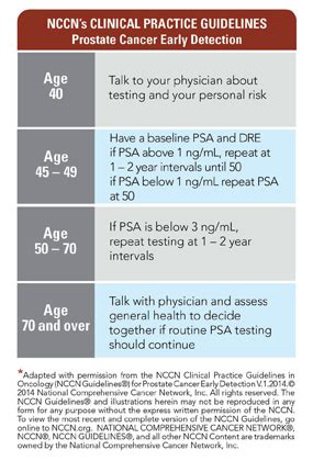 They are extremely good listeners and have a heart for the problems of others. PSA-Guidelines-table | ZERO - The End of Prostate Cancer