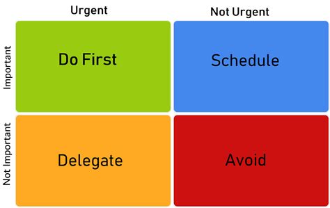 Blog The Key To Productivity Do What Matters Most Double