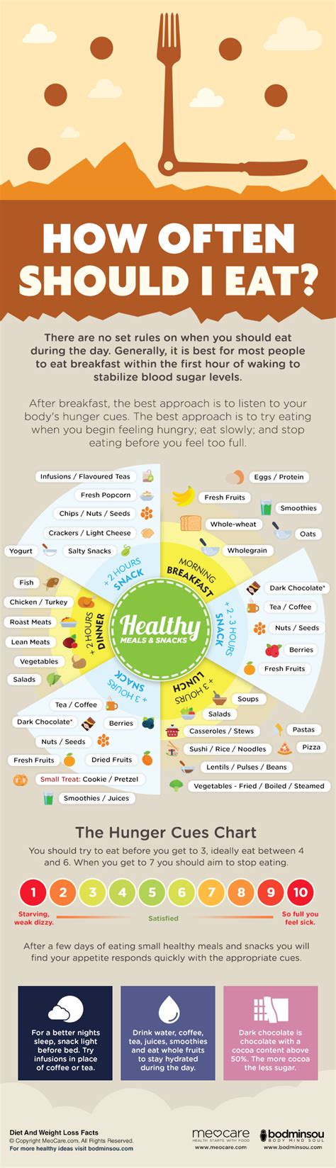 Infographic Foods You Should Eat Everyday Infographic A Day Photos