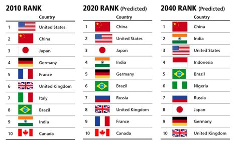Top 10 Most Powerful Countries In Africa In 2020 Yout