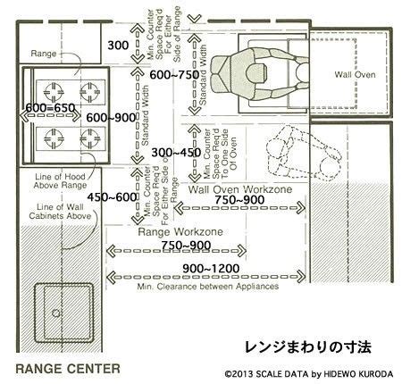 注意事項 各情報にはネタバレを含む可能性があります。 また、情報が正確でない可能性もあります。 閲覧は 本サイトでは本タイトル以外にもたくさんのゲームを取り扱っております。 攻略スタッフも募集中. キッチンの寸法 キッチン All About | 図面 寸法, キッチン, デザイン