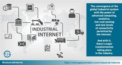 The Industrial Internet And The Industrial Internet Of Things