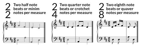 Types Of Time Signatures Notation Phamox Music
