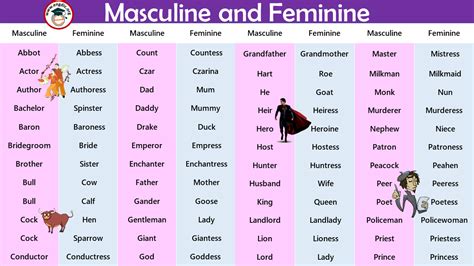100 Examples Of Masculine And Feminine Gender List Engdic In 2021 Hot