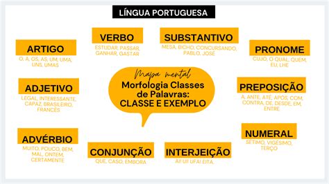 Mapa Mental Morfologia Classes De Palavras CLASSE E EXEMPLO Artigo