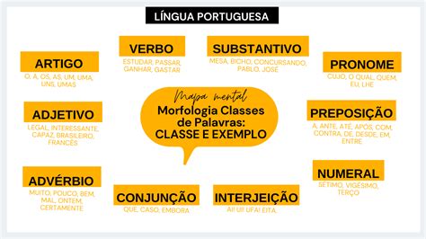 Mapa Mental Morfologia Classes De Palavras Classe E Exemplo Artigo