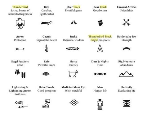 Native American Symbols And Meanings Symbolism Pinterest Native