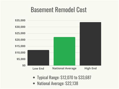Breaking Down Basement Remodel Cost And Budgeting 2023