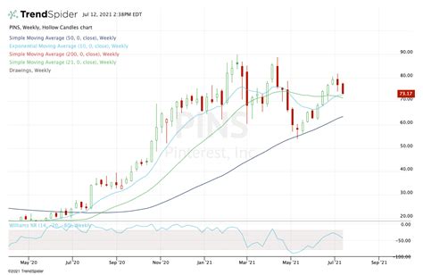 5 Top Stock Trades For Tuesday Bitcoin Nvda Pins Xlf Dis Markets