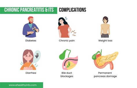 Acute And Chronic Pancreatitis Symptoms Causes And Treatment