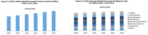 Accurate, reliable salary and compensation comparisons for malaysia. Indian Bakery Market Overview 2018: Growth, Market Demand ...