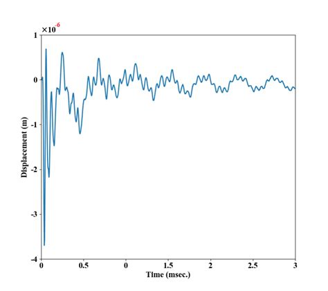 Python How To Change Scientific Notation Form In Matplotlib Stack Overflow