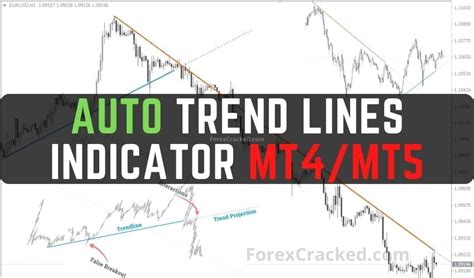 Auto Trend Lines Forex Indicator For Mt4mt5 Free Download Forexcracked