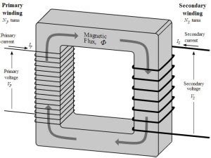 Know More about Electrical Isolation Transformers and Auto ...