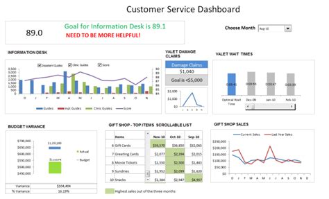 Designcreate Excel Dashboardschartsgraphsreportsall Excel Work By