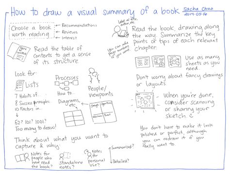 How To Draw A Visual Summary Of A Book