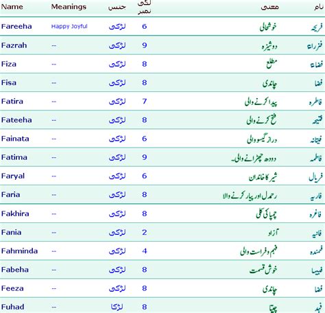 Arabic Female Names Telegraph