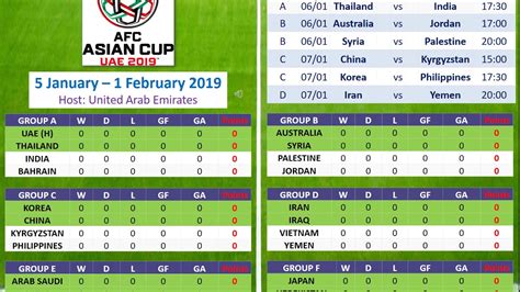 AFC Asian Cup 2019 IN UAE I MATCHS & STANDINGS I 5-7 Jan 2019 - YouTube