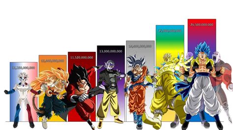 With ryô horikawa, takeshi kusao, masako nozawa, ryûsei nakao. Dragon Ball Heroes Power Levels - All Characters and Forms - YouTube