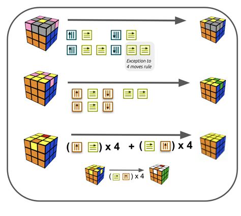A Very Easy Rubiks Cube Solution Bitcoin Insider