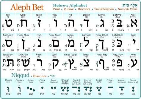 Hebreo Consonantes Y Vocales Abecedario Hebreo Letras Griegas Images