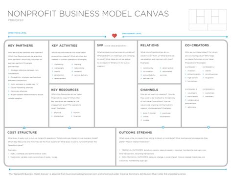 Nonprofit Business Model Canvas Business Model Business