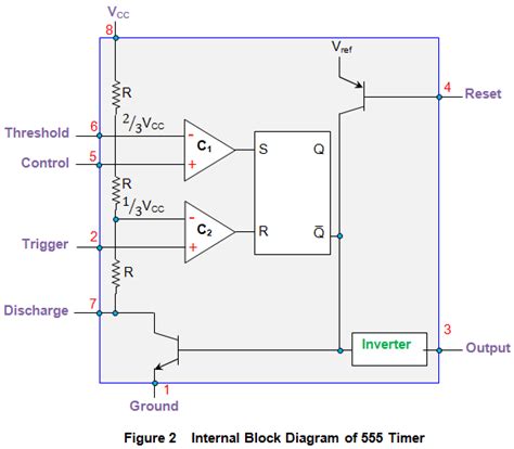 555 timer ic internal schematic. 555 Timer and 555 Timer Working | Electrical4u