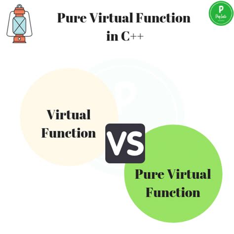 Virtual Function Vs Pure Virtual Function In C Prep Insta