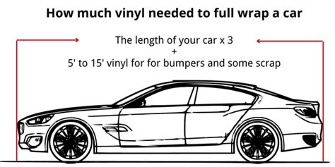 Vinyl Wrap Calculator How Much Vinyl Needed To Wrap A Car Yeswrap